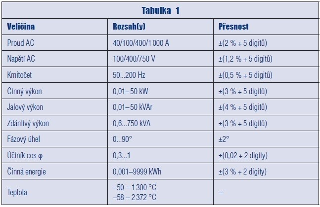 tabulka 1